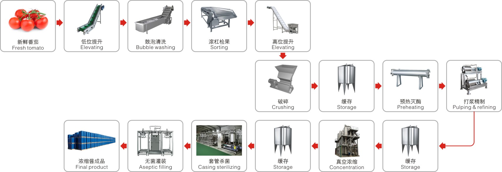 濃縮番茄醬加工成套生產(chǎn)線.jpg